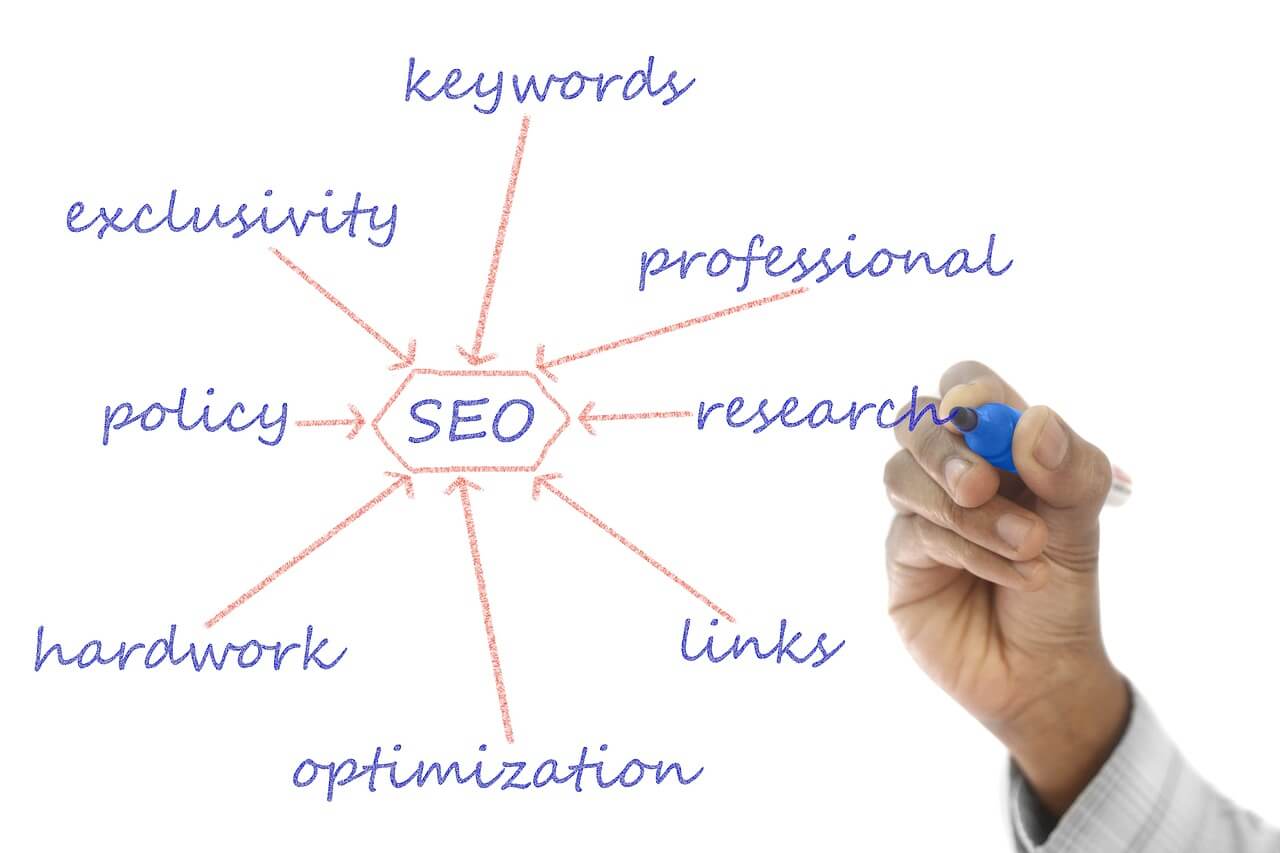 9 Most Advance Keyword Research Strategies: Know All