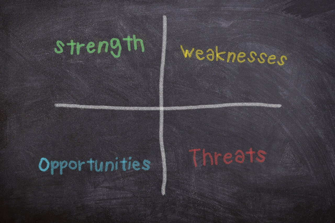 How to Conduct a SWOT Analysis for Your Business