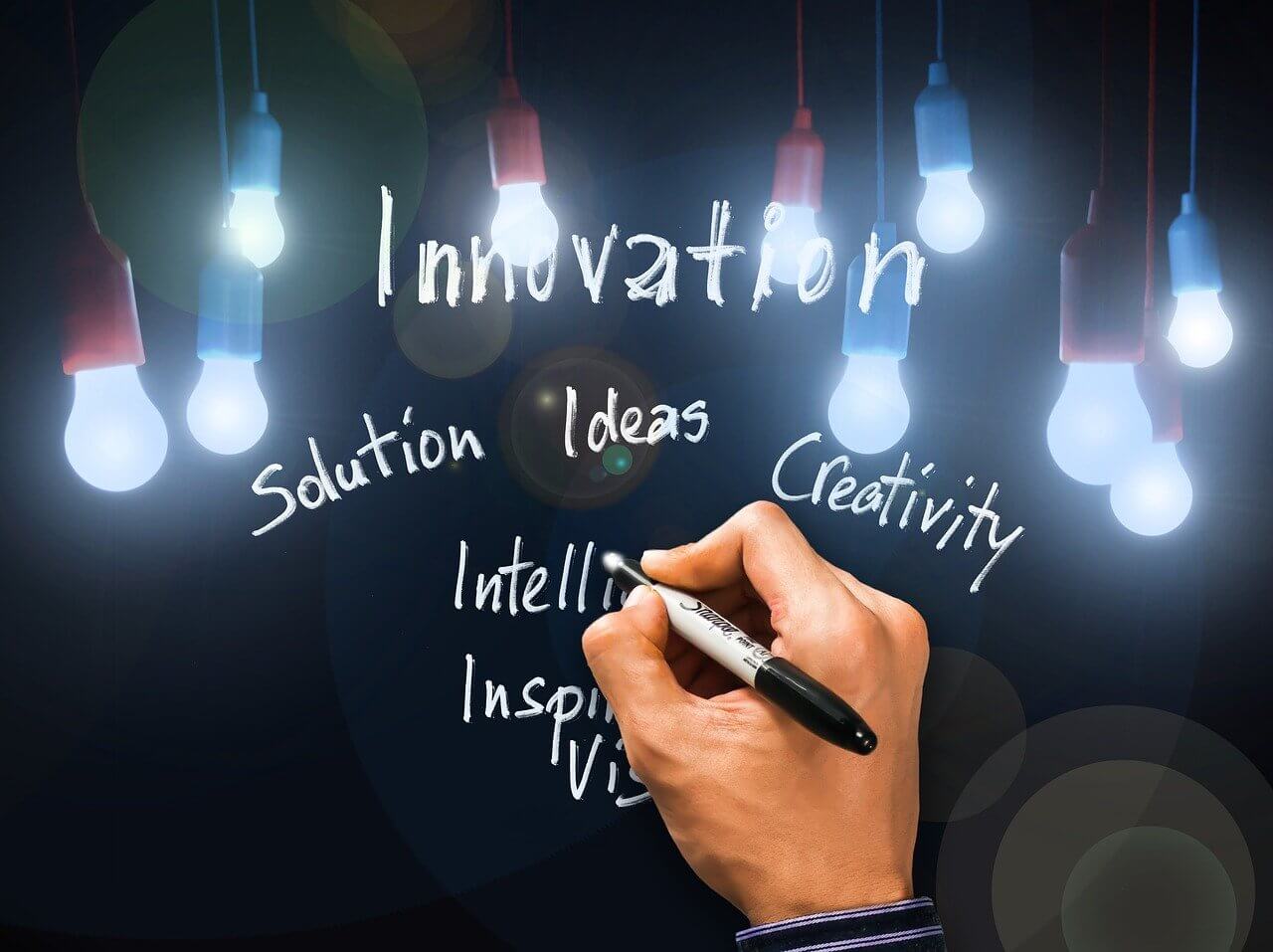 Business Innovation Strategies